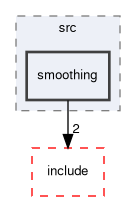 basic_autonomy/src/smoothing