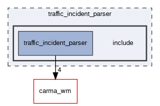 traffic_incident_parser/include