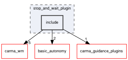 stop_and_wait_plugin/include