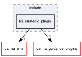 lci_strategic_plugin/include/lci_strategic_plugin