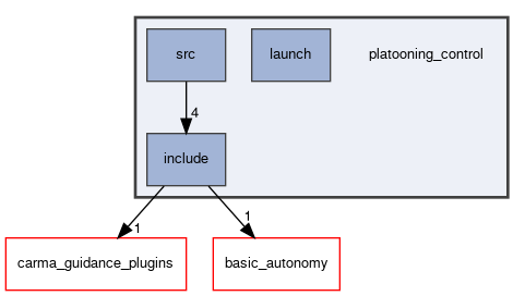 platooning_control