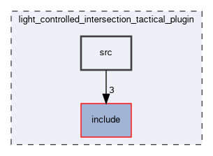 light_controlled_intersection_tactical_plugin/src