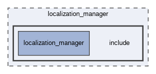 localization_manager/include