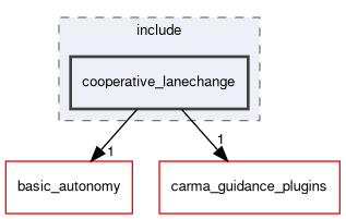 cooperative_lanechange/include/cooperative_lanechange