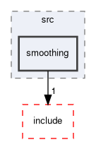 inlanecruising_plugin/src/smoothing