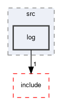 basic_autonomy/src/log