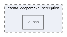 carma_cooperative_perception/launch