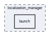 localization_manager/launch