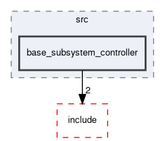 subsystem_controllers/src/base_subsystem_controller