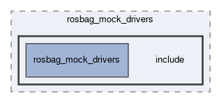 mock_drivers/rosbag_mock_drivers/include