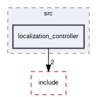 subsystem_controllers/src/localization_controller