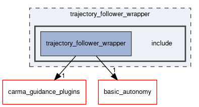 trajectory_follower_wrapper/include