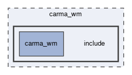 carma_wm/include