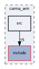 carma_wm/src