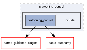 platooning_control/include