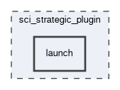 sci_strategic_plugin/launch