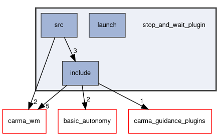 stop_and_wait_plugin