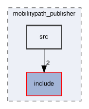 mobilitypath_publisher/src