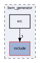 bsm_generator/src