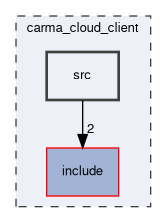 carma_cloud_client/src