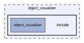 object_visualizer/include