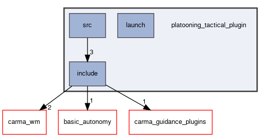 platooning_tactical_plugin