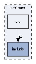 arbitrator/src