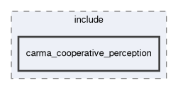 carma_cooperative_perception/include/carma_cooperative_perception