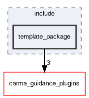 template_package/include/template_package