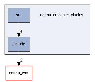 carma_guidance_plugins