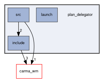 plan_delegator