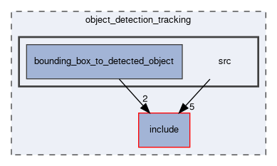 object_detection_tracking/src