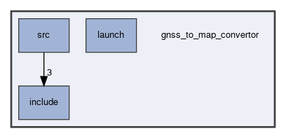 gnss_to_map_convertor