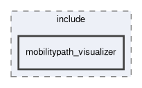 mobilitypath_visualizer/include/mobilitypath_visualizer