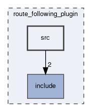 route_following_plugin/src