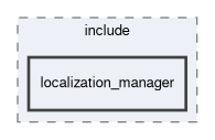 localization_manager/include/localization_manager