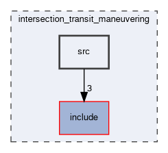 intersection_transit_maneuvering/src