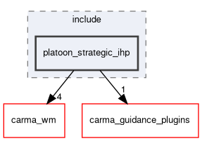 platooning_strategic_IHP/include/platoon_strategic_ihp