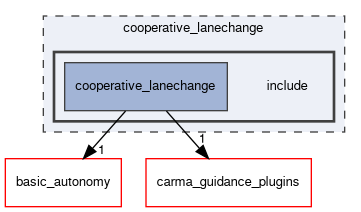 cooperative_lanechange/include