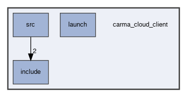 carma_cloud_client