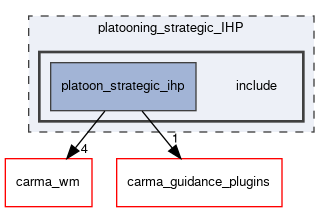 platooning_strategic_IHP/include