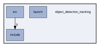 object_detection_tracking