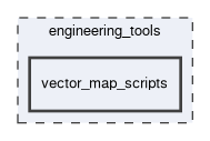 engineering_tools/vector_map_scripts