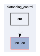 platooning_control/src