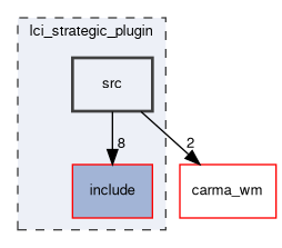 lci_strategic_plugin/src