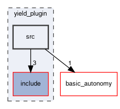 yield_plugin/src