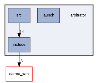 arbitrator