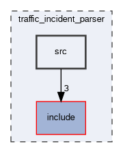 traffic_incident_parser/src