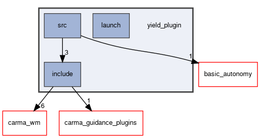 yield_plugin