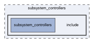 subsystem_controllers/include